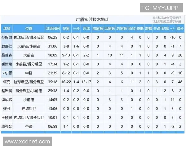 CBA联赛得分与失分之间的相互关系及其对比赛结果的影响分析